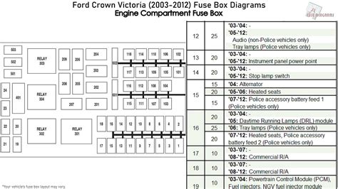 how to open power distribution box on 1997 crown victoria|crown victoria fuse box youtube.